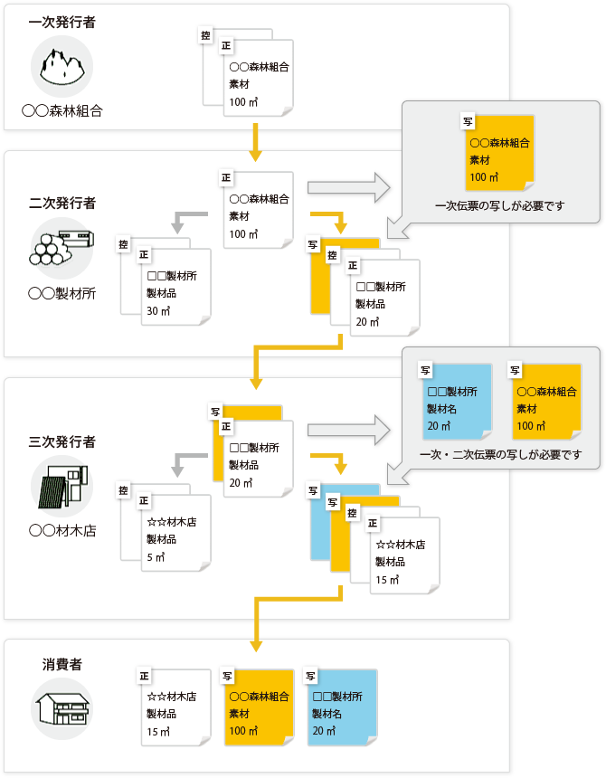 埼玉県産材 杉板