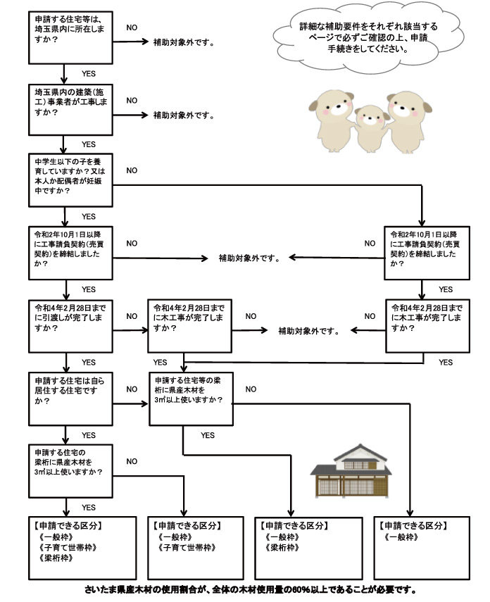 補助金の交付金申請手続きについて